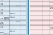 笔记本cpu天梯图2022怎么查看？如何根据天梯图选购CPU？