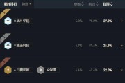最强阵容20000-30000主装机配置详解？如何选择适合自己的电脑配置？