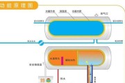 带有两个排水口的热水器型号是什么？这种设计有什么好处？