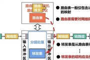 路由器限速设置如何打开？设置步骤是什么？