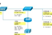路由器与监控系统哪个更适合？如何选择？