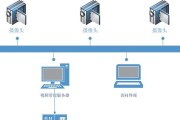 监控服务器存储计算设置步骤是什么？如何优化？
