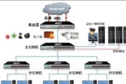 网吧路由器如何搭建教程？搭建过程中的关键点是什么？