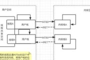 手柄专用操作系统有哪些？它们的特点是什么？