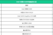高端游戏电脑配置清单怎么选？常见问题有哪些？