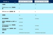 预算3000到5000装机选i5还是i7？哪个更划算？