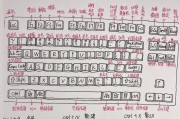 电脑键盘功能键大全图（掌握这些功能键）