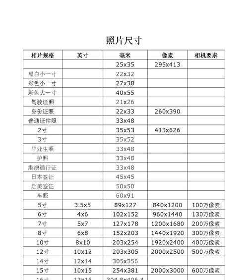 2寸照片尺寸（探索标准2寸照片尺寸的重要性与应用领域）