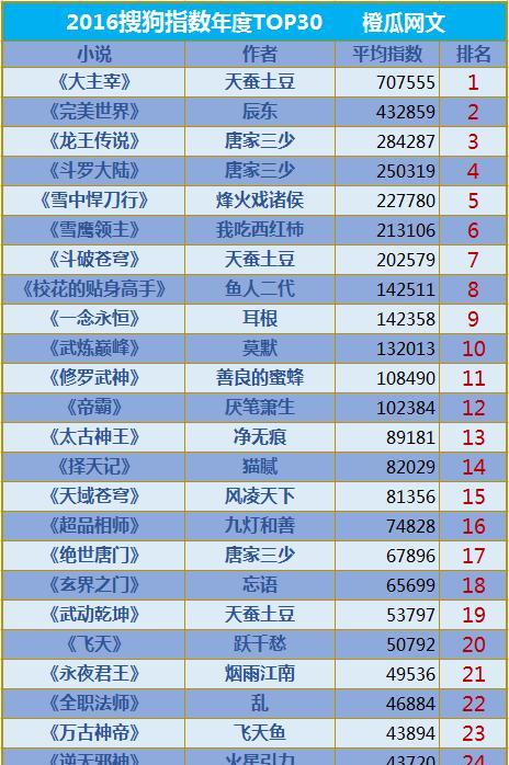 揭秘百度搜索排行榜风云榜，网民热搜背后的故事（一窥中国网民心声，探究风云榜背后的排名奥秘）