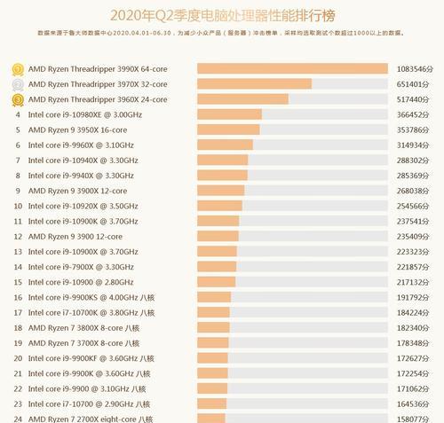 性能对比（挑战！i7和Ryzen5处理器的性能对决）