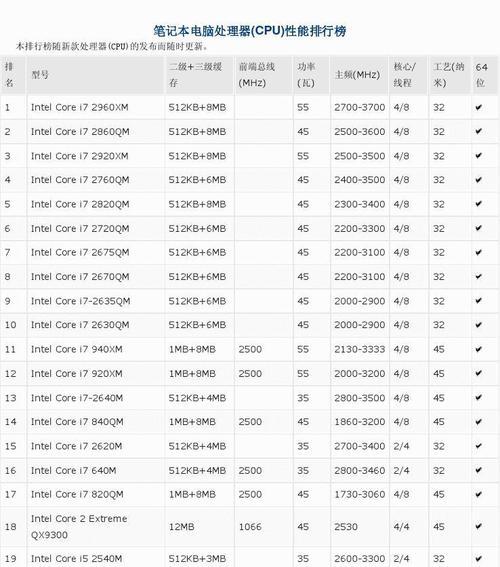 性能对比（挑战！i7和Ryzen5处理器的性能对决）
