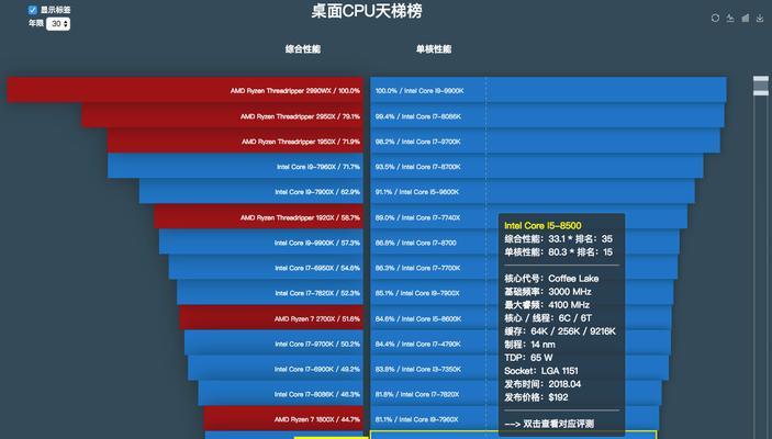 性能对比（挑战！i7和Ryzen5处理器的性能对决）