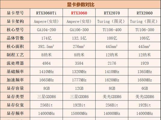 寻找性价比高的显卡，打造超值游戏体验（推荐经济实惠且性能强劲的显卡，满足你的游戏需求）