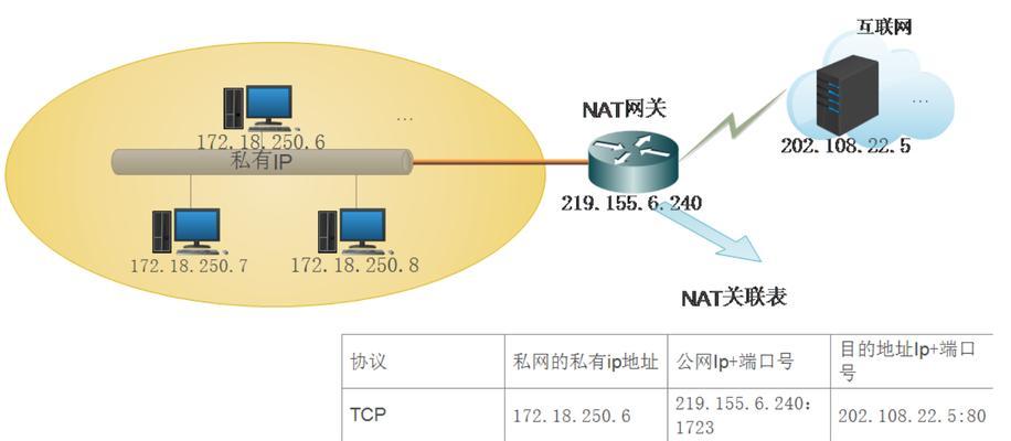 深入理解计算机网络IP地址和子网掩码（揭秘IP地址和子网掩码的奥秘，带你走进计算机网络世界）