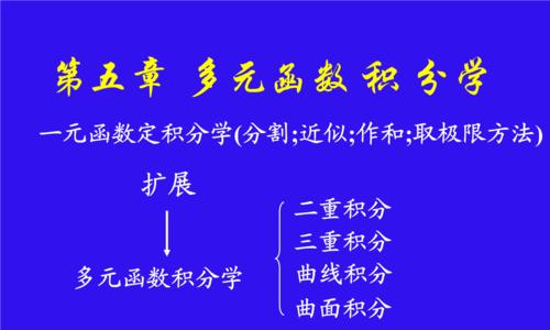 微积分推导圆的面积公式（用三种微积分方式解析圆的面积）