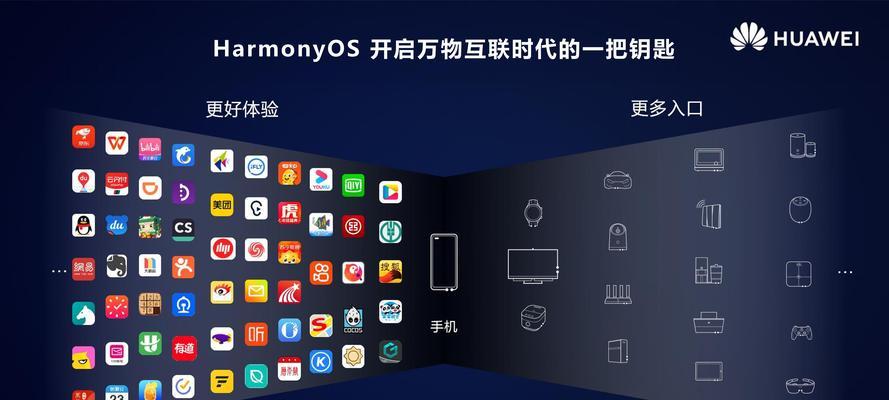 华为鸿蒙HarmonyOS2.0（揭秘华为鸿蒙HarmonyOS2.0的革命性升级和全新特性）