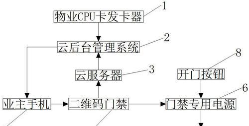 门禁系统无法刷卡处理方法（解决门禁系统无法刷卡的常见问题及处理技巧）