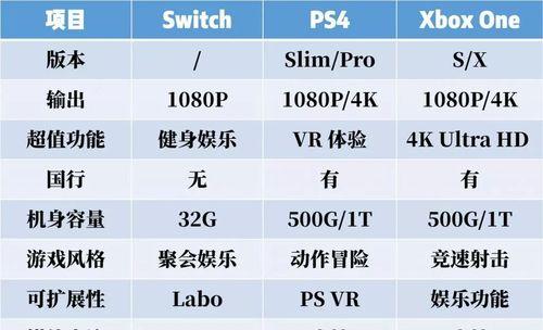 任天堂Switch国行与日版的差异解析（探究国行版与日版Switch的区别及其影响因素）