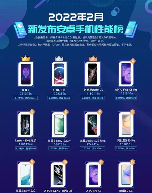 2022年手机SoC性能排名揭晓（抢先一步看未来手机SoC的强势表现，重磅性能曝光！）