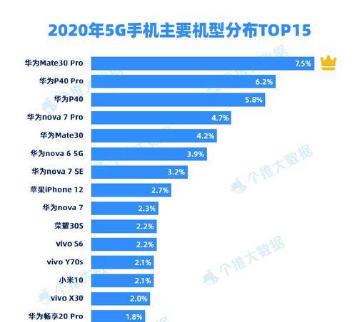 苹果如何设置5G开关？（轻松控制手机5G网络连接，节省电池寿命）