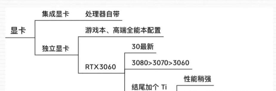 显存的功能及作用解析（深入了解显存的功能和重要作用）