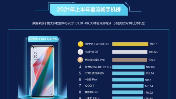 小米11Pro和小米11购买建议（小米11Pro和小米11的特点、价格、性能和用户评价对比分析。）