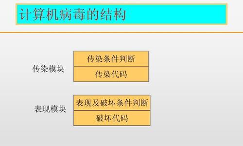 深入探索14种不同类型的计算机病毒（从病毒入侵到防御机制，揭示网络安全的危机与挑战）