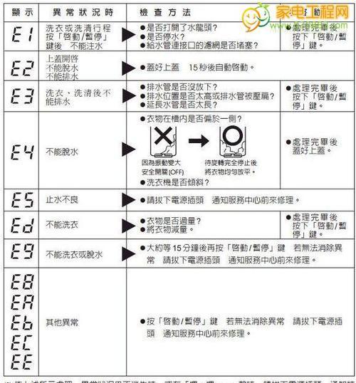 探索冰箱常见故障代码——解决您的冷藏困扰（了解冰箱常见故障代码）