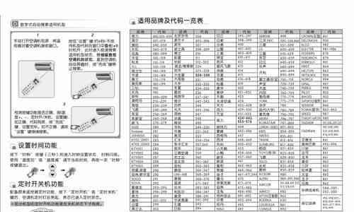 空调代码编写要点与技巧（提高空调代码编写效率的关键步骤和注意事项）