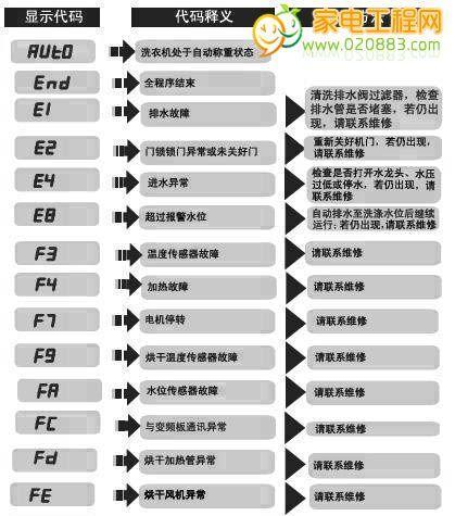 跑步机故障代码及解决方法（了解常见跑步机故障代码）