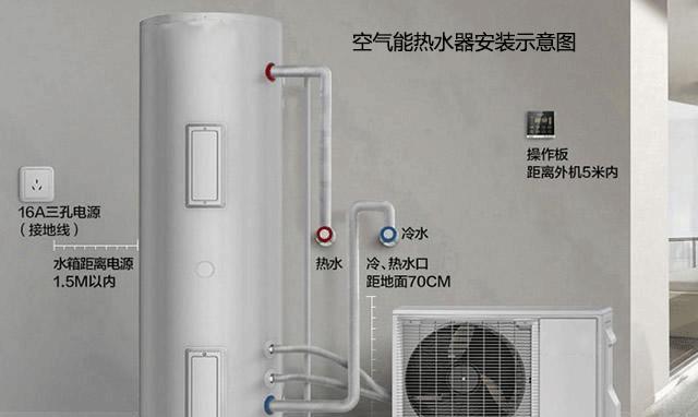 热泵热水器显示面板故障及解决方法（热泵热水器显示屏黑屏）