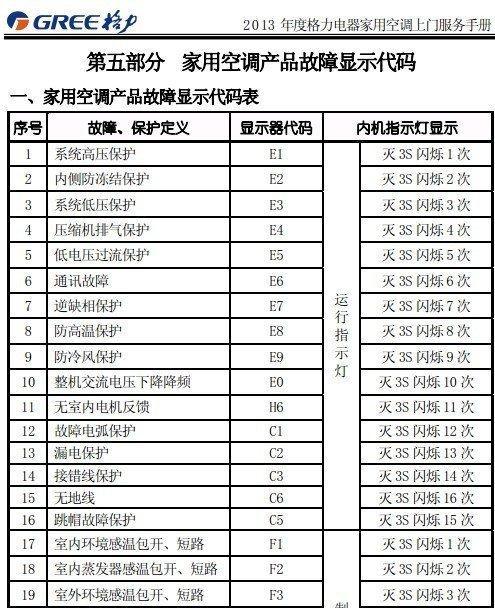 美的空调常见故障代码大全（解读15个常见的美的空调故障代码）