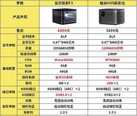 投影仪的比例大小修改技巧（优化观看体验）