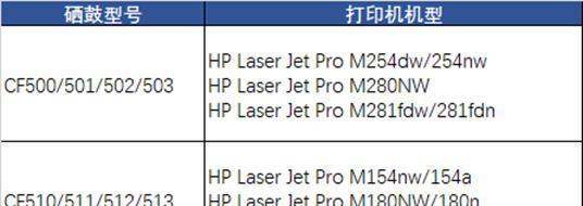 解决打印机91错误代码的方法（原因分析及有效解决方案）