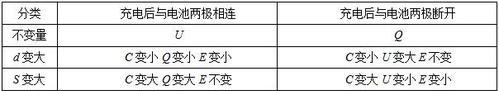 电容决定式是什么（最可靠的电容器）