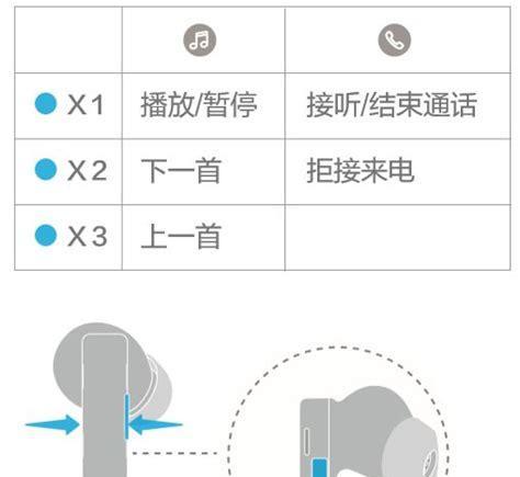 耳机电流声怎么消除（耳机电流声消除小妙招）