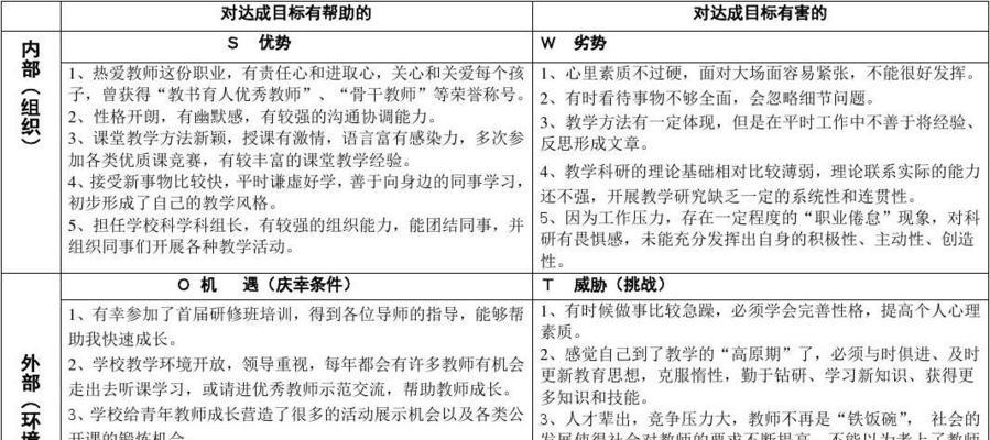 个人swot自我分析案例范文（分析SWOT自我分析的3大方法）