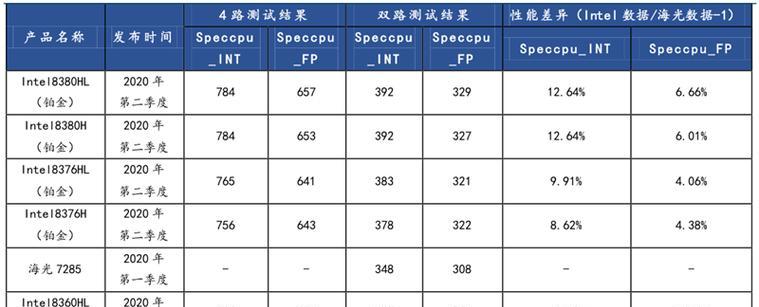 国产cpu有哪些品牌（国产cpu型号大全）