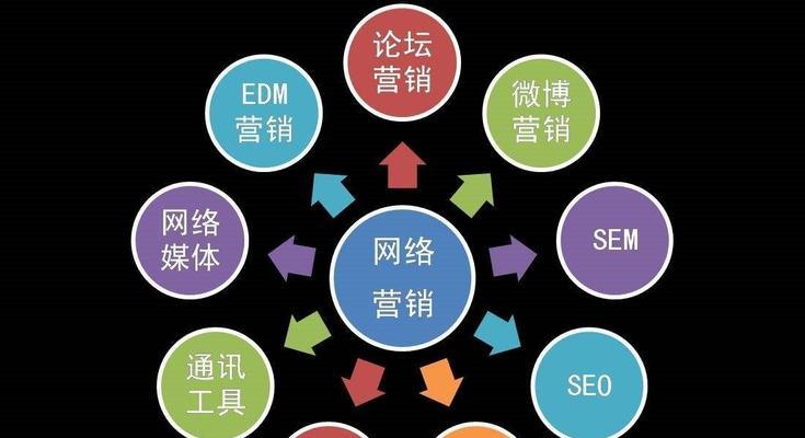 国外网站推广平台有哪些（国外网站推广方式介绍）