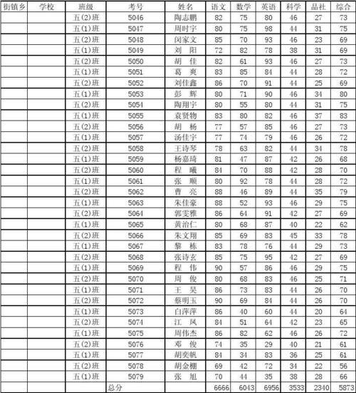 怎么考试才能考好成绩（了解报考大学生的基本要求）