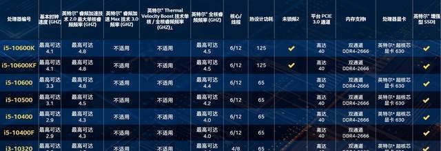 怎么限制cpu频率（cpu频率限制的设置方法）