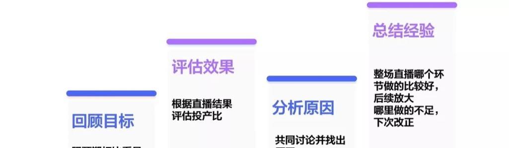 直播预告文案范文（详解直播流程及运营技巧）