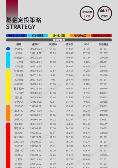 指数基金怎么选择（三大关键因素帮你找到优质指数基金）