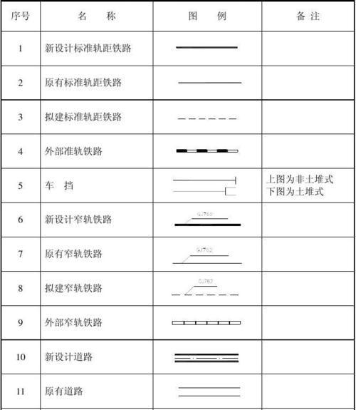 制图标准规定尺寸（图纸尺寸画图技巧）