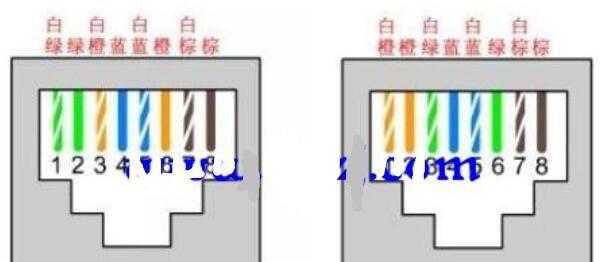 制作网线水晶头线序（详解网线水晶头线序）