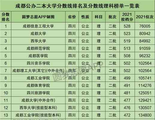 重庆单招学校排名及分数线（单招学校大全）