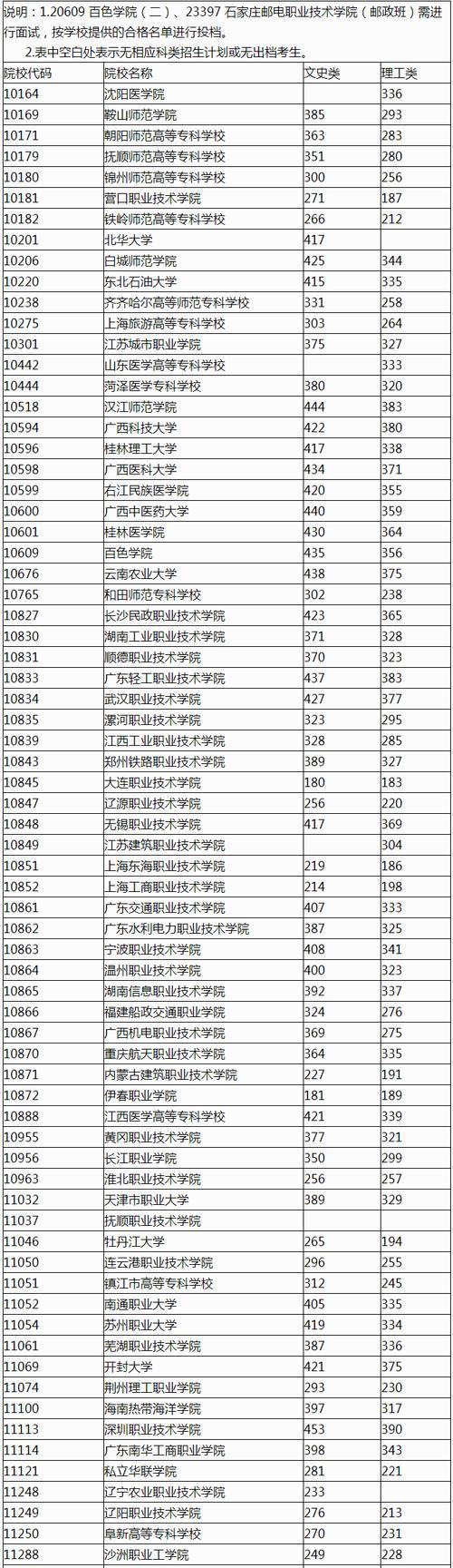 重庆单招学校排名及分数线（单招学校大全）