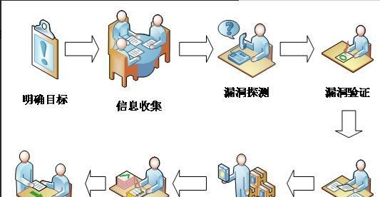 注册域名的一般流程图怎么画（注册一个域名网站详细步骤）