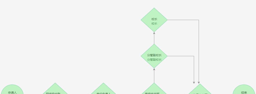 注册域名的一般流程图怎么画（注册一个域名网站详细步骤）