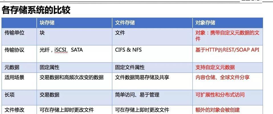 自己搭建nas存储（新手nas配置方法）